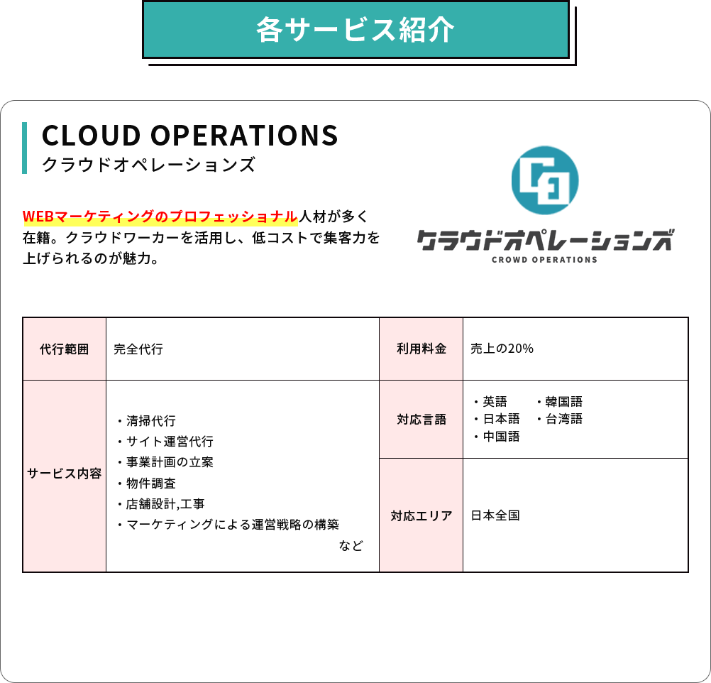 各サービス紹介