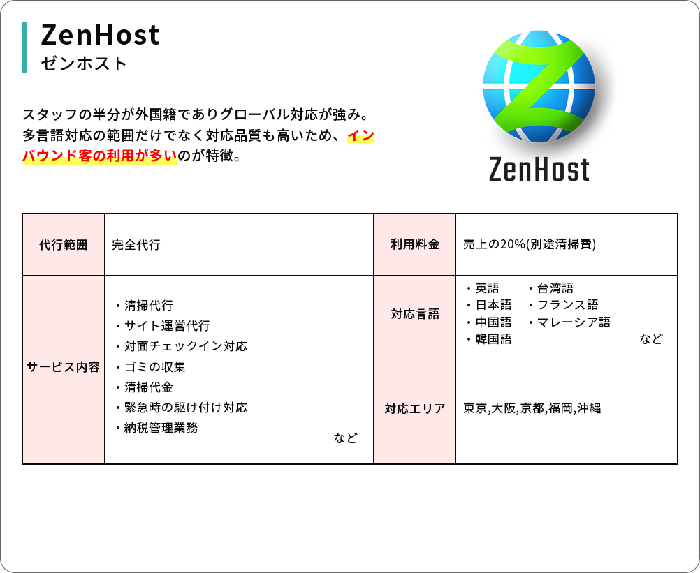 各サービス紹介