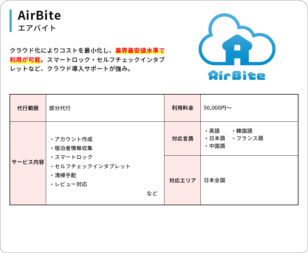 各サービス紹介